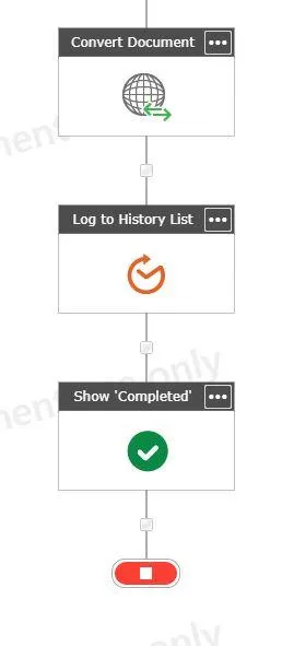 publish workflow