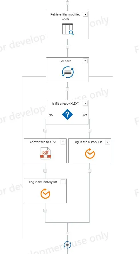 create new workflow