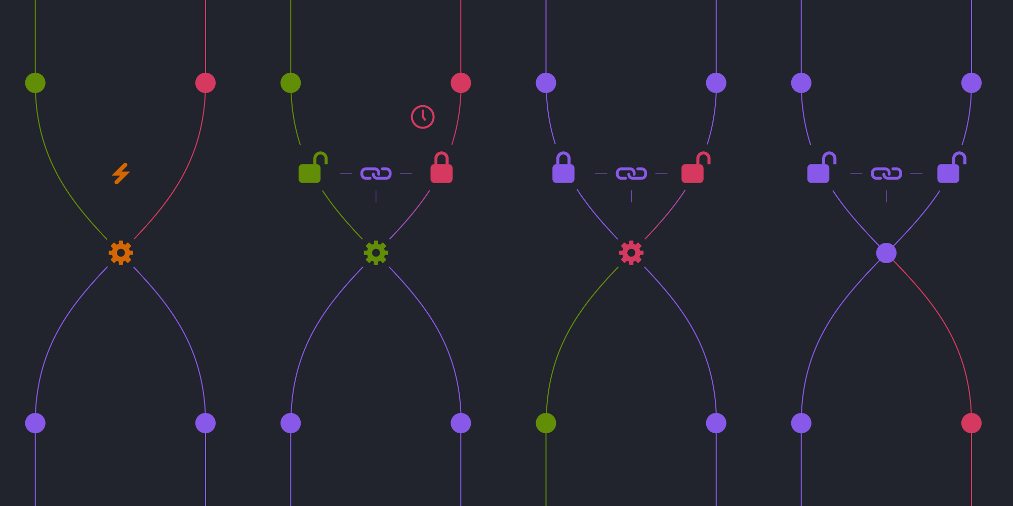 Illustration: Compiler-Based Lock Checking in C++