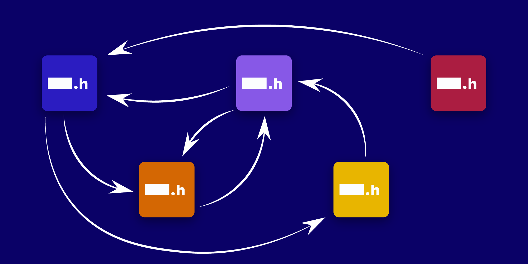 Illustration: Effective Header Management in C++