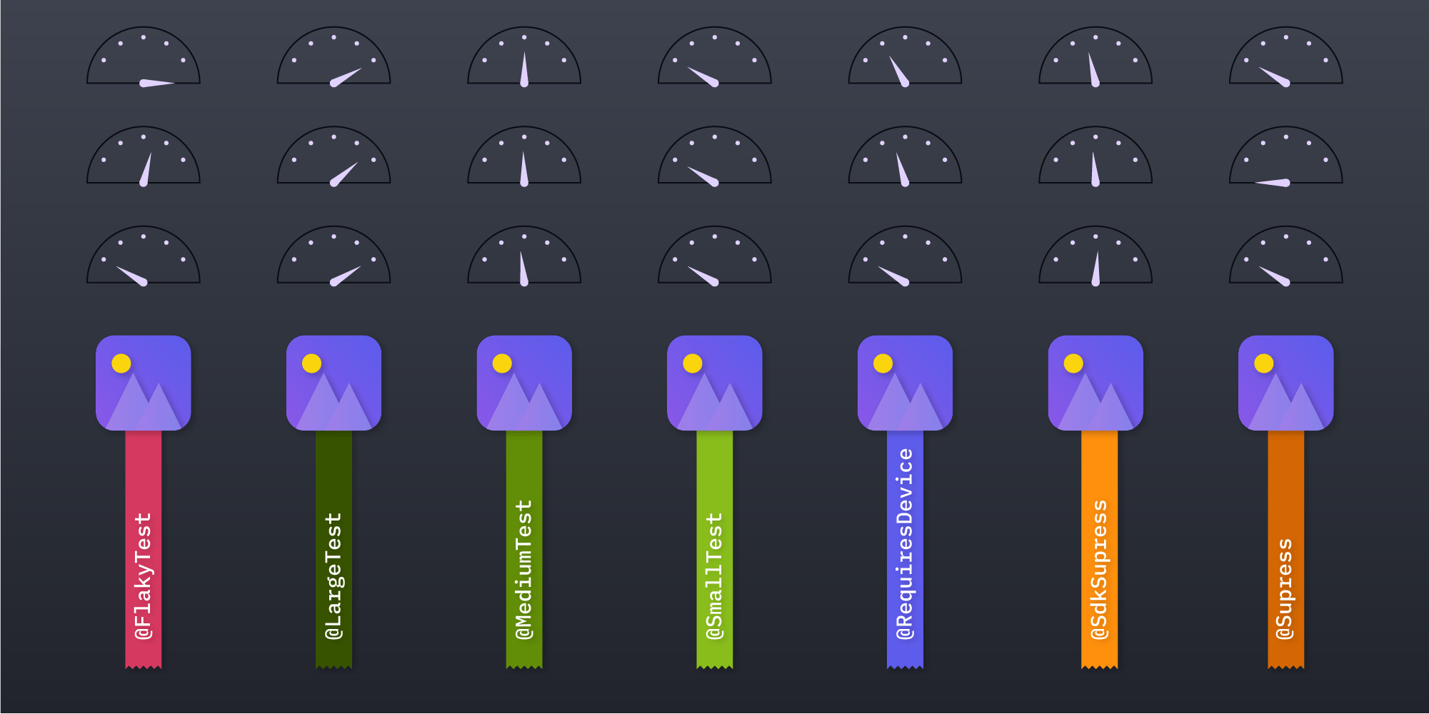 Illustration: Filtering Tests in Android