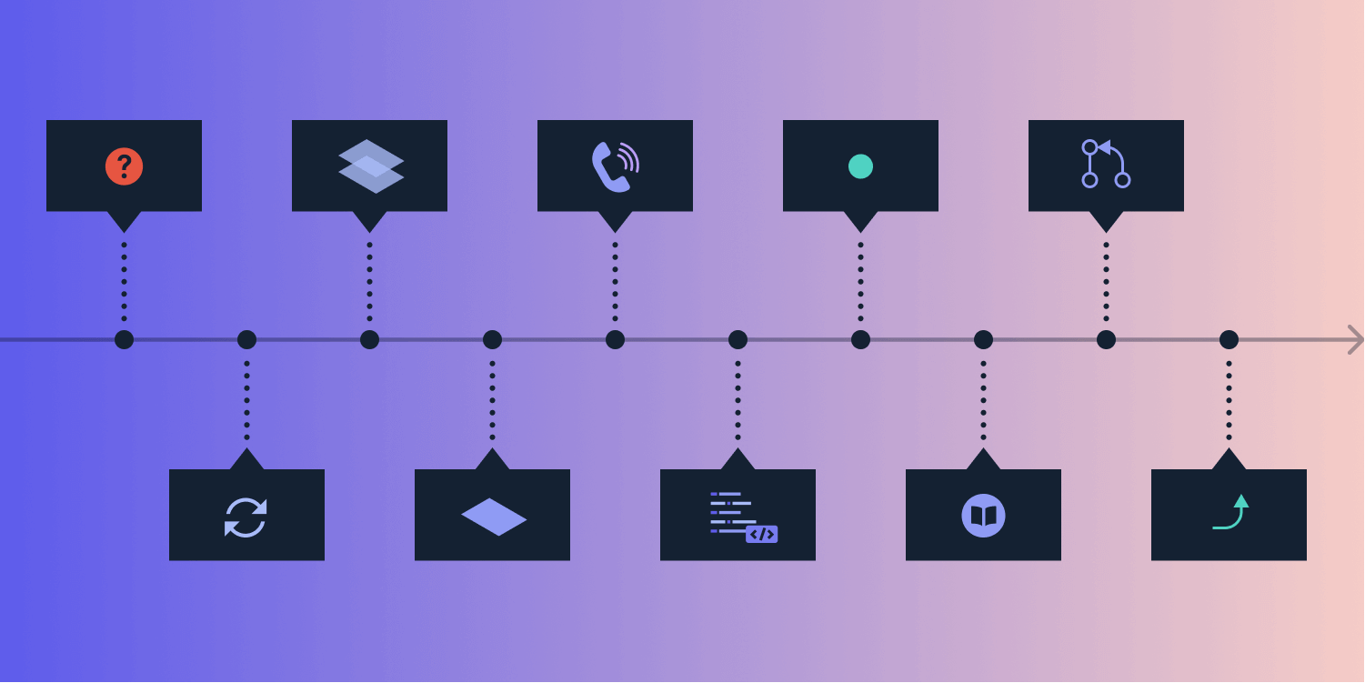 Illustration: Scaling Sync Performance: A Customer Story
