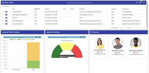 approval dashboard