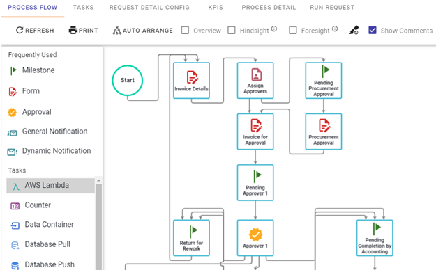 automate approvals with drag and drop visual interface